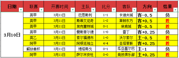 周日荷甲激,布雷达迎战,特温特,皇冠体育,CROWN,SPORTS,皇冠体育网址,皇冠体育app,皇冠体育官网,皇冠体育集团