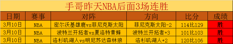 篮球赛事分,太阳与黄蜂,对决深度解,皇冠体育,CROWN,SPORTS,皇冠体育网址,皇冠体育app,皇冠体育官网,皇冠体育集团
