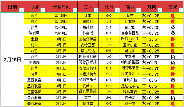 伊拉克预选,连胜,专家质合分,皇冠体育,CROWN,SPORTS,皇冠体育网址,皇冠体育app,皇冠体育官网,皇冠体育集团